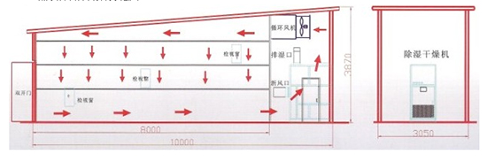 空气能热泵烘干机在烟叶烘干中的应用