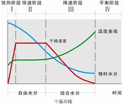 热泵行业权威总结：工业烘干的应用概述