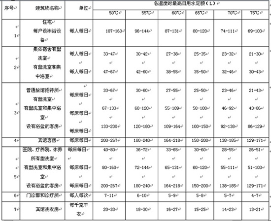 水源热泵在生活热水中的应用分析