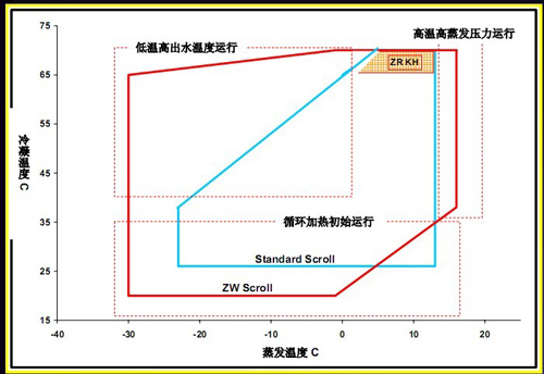 热泵专用压缩机在热泵热水机上的应用