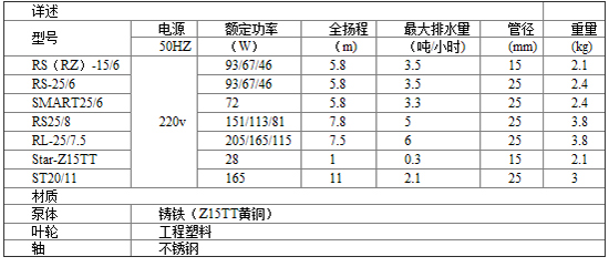 威乐水泵140载流金岁月 助力水生活