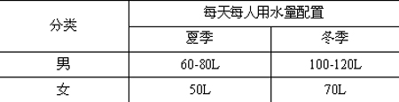 交大蓝天太阳能与空气能热泵热水工程案例