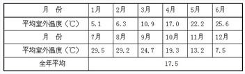 空气能热泵热水工程设计实例分析