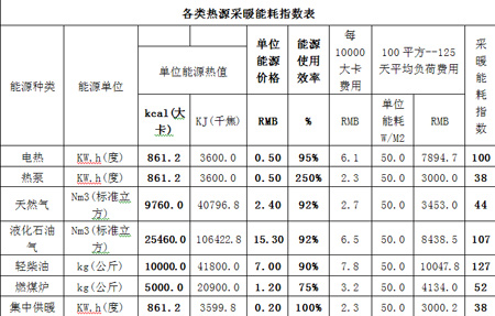 热泵和太阳能联供冷热装置及系统集成技术