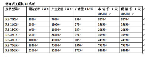 慧聪热泵交易会推荐：西奥多空气能商用机