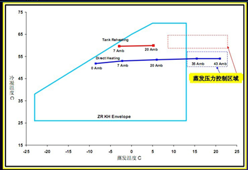 热泵专用压缩机在热泵热水机上的应用