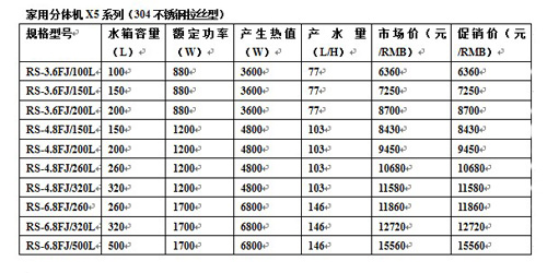 慧聪热泵交易会推荐：西奥多空气能家用机