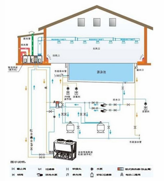 体育场馆泳池恒温热泵解决方案分析