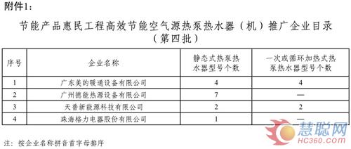 节能补贴第四批：空气能新兴企业不断崛起