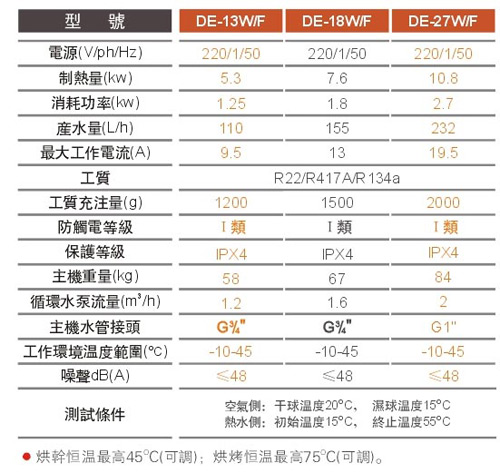 慧聪热泵网特别推荐产品：德能热泵