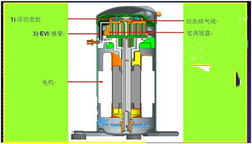 热泵专用压缩机在热泵热水机上的应用