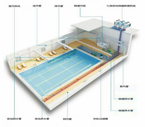 体育场馆泳池恒温热泵解决方案分析