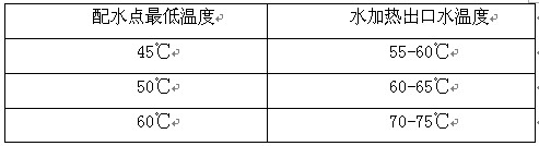 水源热泵在生活热水中的应用分析