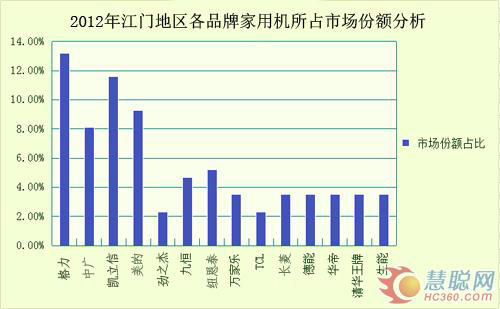 江门空气能市场分析 热泵烘干大有可为