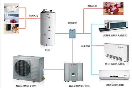 热泵和太阳能联供冷热装置及系统集成技术