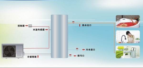 雷雨季节 空气能热水器将担当重任