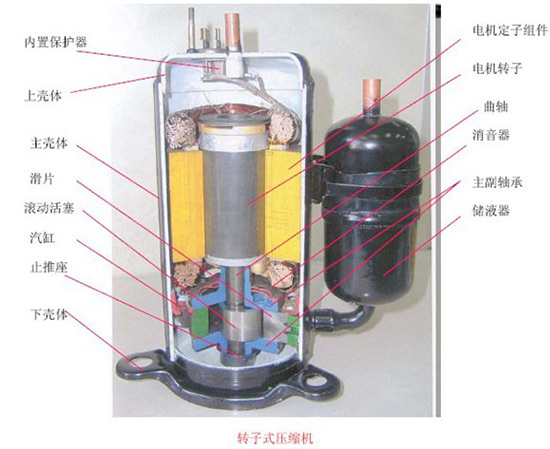 空气能热泵专业压机配件解剖（图）