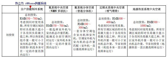 热立方空气能热泵：供暖坚持走绿色道路