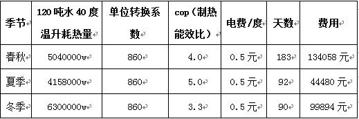 江苏无锡光华学校空气能热泵热水工程