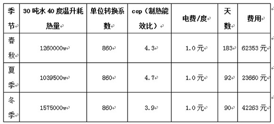 广州天虹宾馆空气能热水工程案例分析