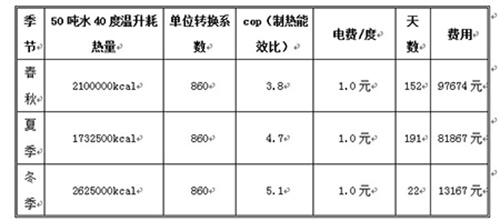 广东深圳大运中心体育场热泵热水工程