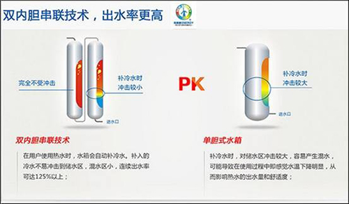 空气能热水器中央热水系统成流行趋势