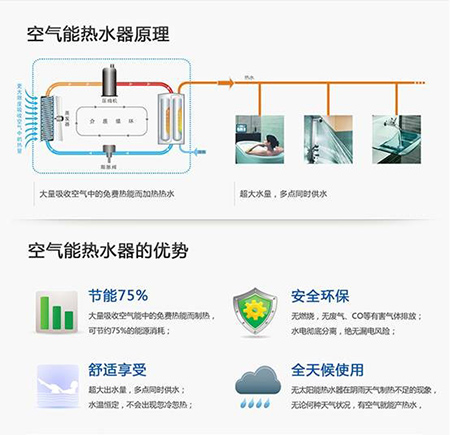 热水事故高发期 空气能热水器沐浴更安全