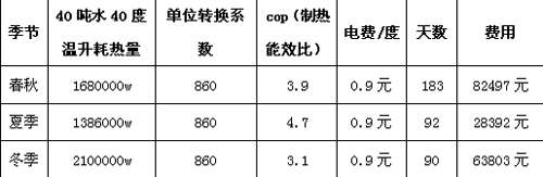 江苏南京中央大酒店空气源热泵热水工程