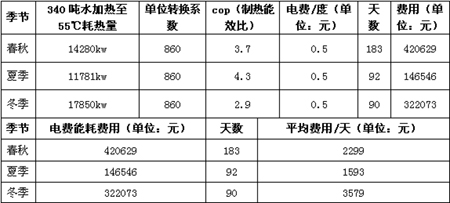 天舒空气能中国海洋大学热泵热水工程