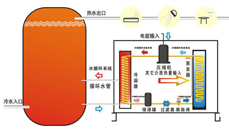 8090成消费主力 中国家电消费呈现年轻态