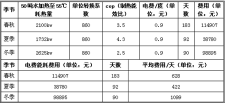 天舒辽宁韦德伍斯浩沙健身会所热泵热水工程