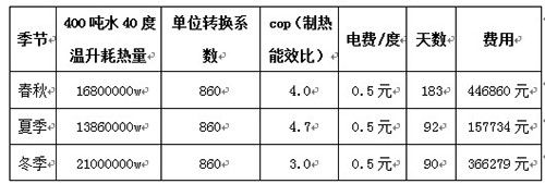 天舒空气能：江苏连云港师专热泵热水工程