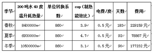 江苏南京铁道职业技术学院热泵热水工程