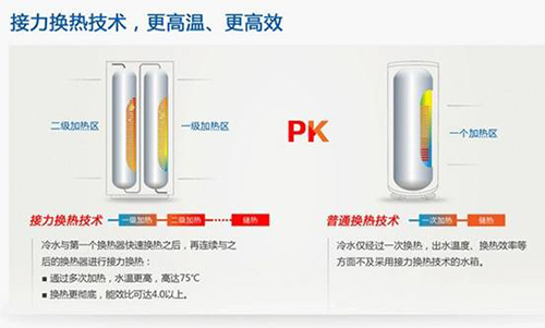空气能热水器最前沿科技巡礼多次换热技术
