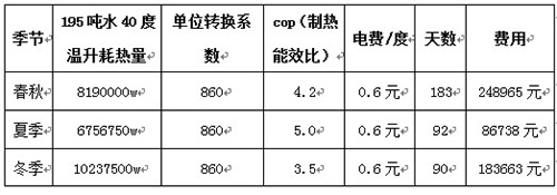 湖南长沙同升湖学校空气能热泵热水工程