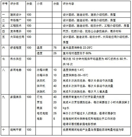 直击中国国际太阳能十项全能大赛