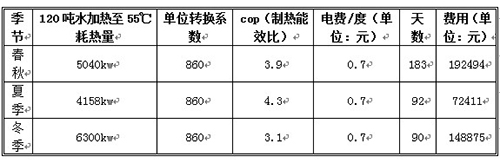 山西晋城金凤凰国际酒店热泵热水工程