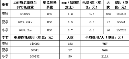 天舒空气能福建邵武市立医院热泵热水工程