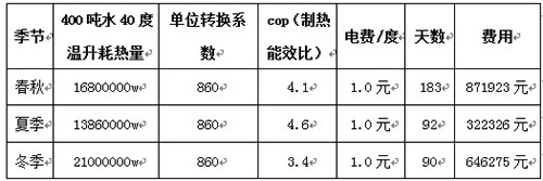 湖南今天连锁酒店空气能热泵热水工程