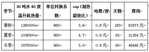 江苏淮安红日宾馆空气能热泵热水工程