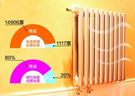 空气能行业新突破 供暖将占大半份额