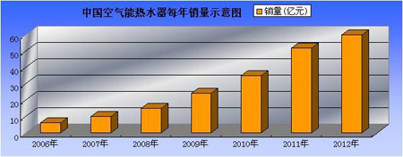 城镇化是空气能热泵产业发展的历史性机遇