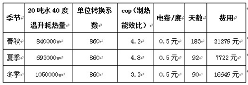 常州市广播电视大学热泵热水工程