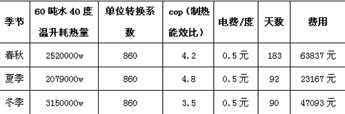 天舒：江苏无锡洛社高中空气能热泵热水工程