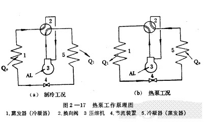 新能源备受关注：热泵技术知多少