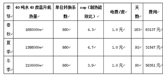 广州君豪酒店空气能热泵热水工程案例分析