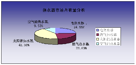 城镇化是空气能热泵产业发展的历史性机遇