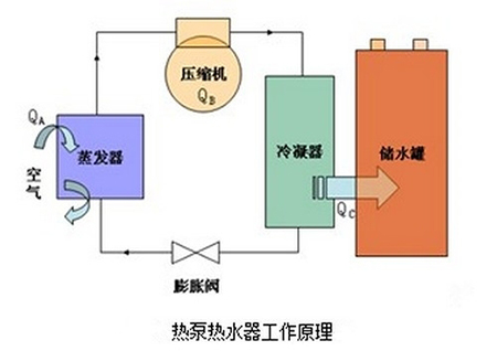 热泵热水器国庆能效新标准 节能更安全