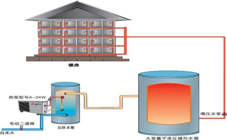 热立方空气能：补水再热商用热水控制系统