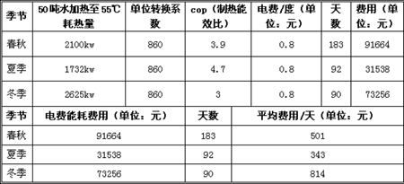 天舒：洛阳栾川龙宇钼业公司热泵热水工程